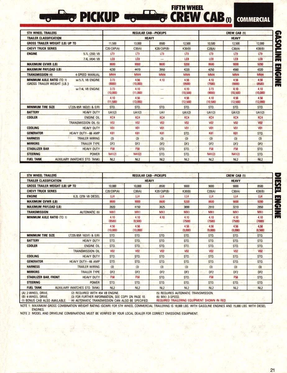 1985_Chevrolet_Recreation_Guide-21