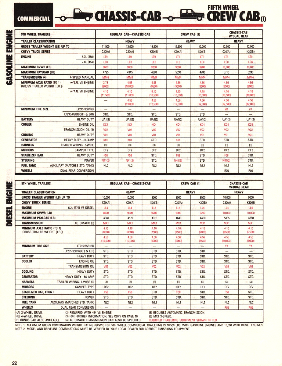 1985_Chevrolet_Recreation_Guide-22