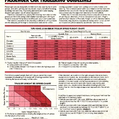 1985_Chevrolet_Recreation_Guide-08