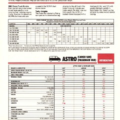 1985_Chevrolet_Recreation_Guide-11