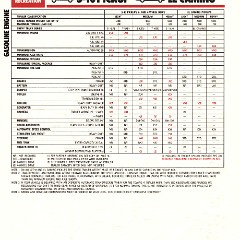 1985_Chevrolet_Recreation_Guide-12