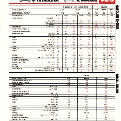 1985_Chevrolet_Recreation_Guide-13