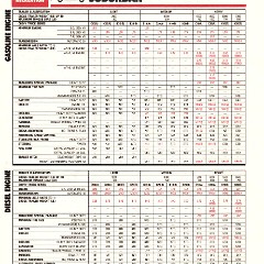 1985_Chevrolet_Recreation_Guide-14