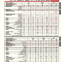 1985_Chevrolet_Recreation_Guide-15