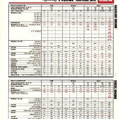 1985_Chevrolet_Recreation_Guide-17