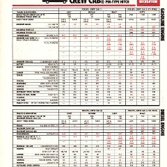 1985_Chevrolet_Recreation_Guide-19