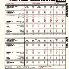 1985_Chevrolet_Recreation_Guide-21