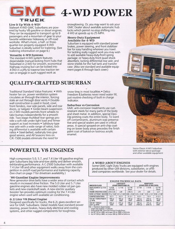 1986_GMC_Suburban-04