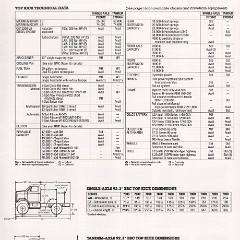 1986_GMC_Top_Kick-15