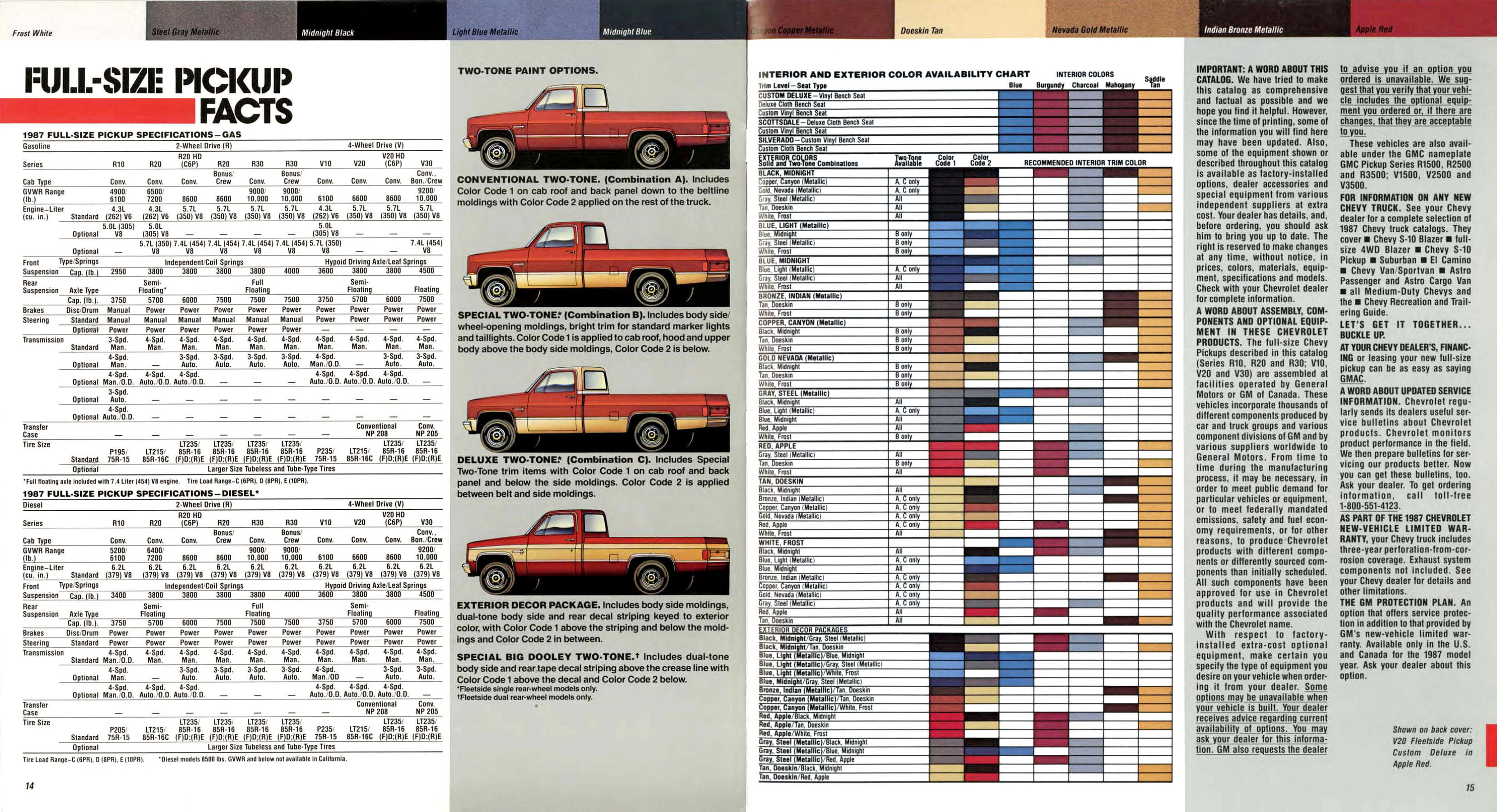 1987 Chevrolet Full Size Pickup-14-15