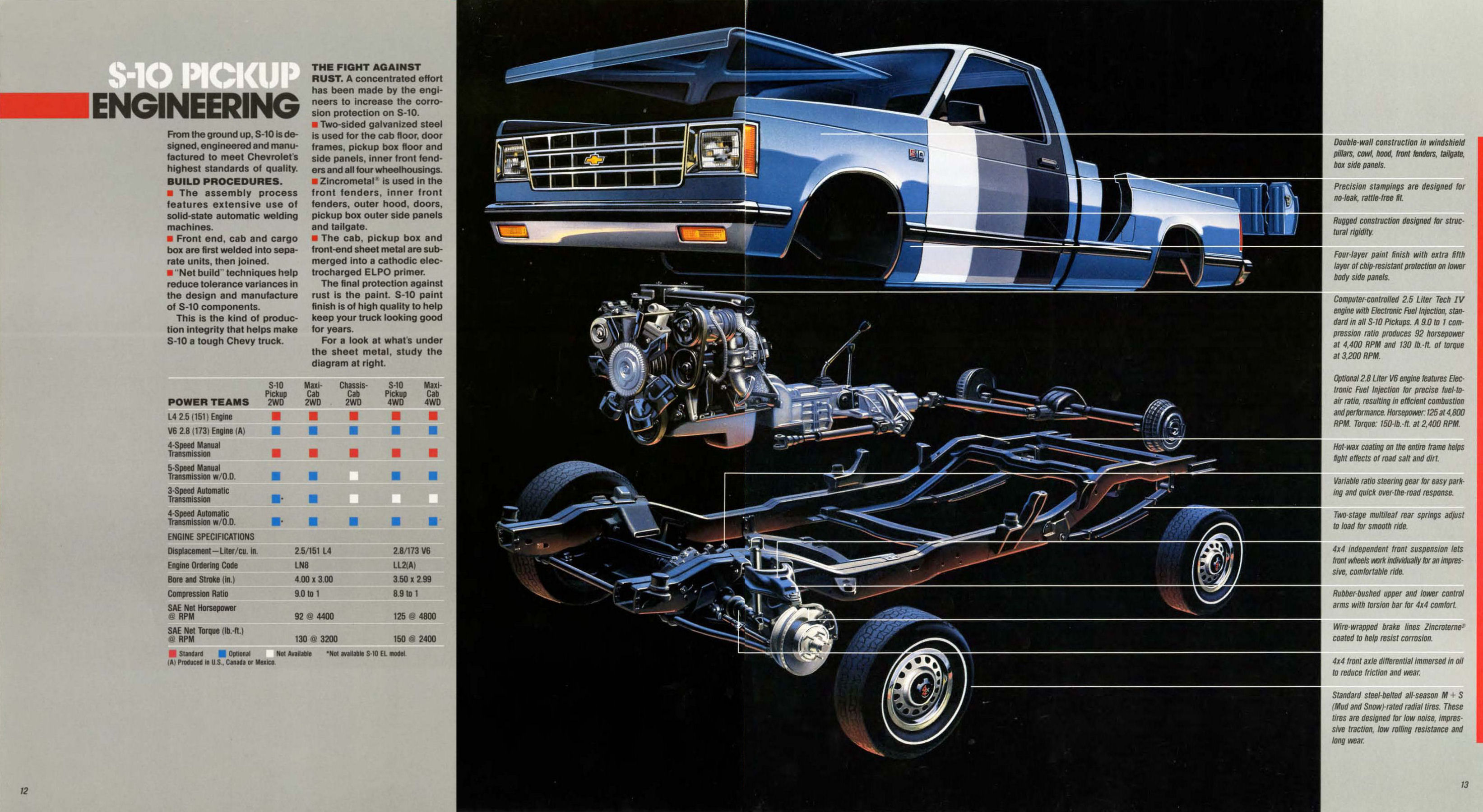 1987 Chevrolet S-10 Pickup-12-13