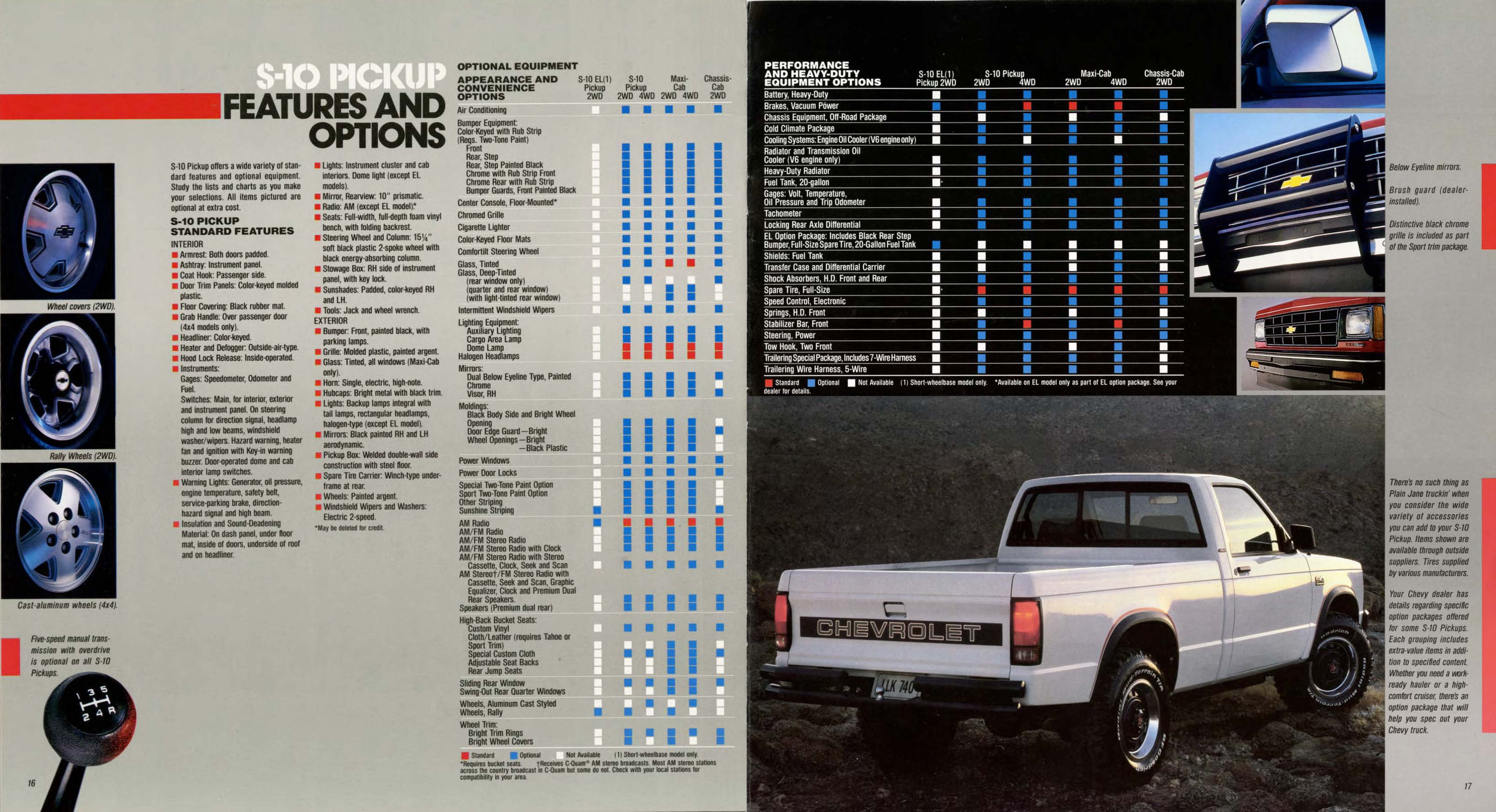 1987 Chevrolet S-10 Pickup-16-17