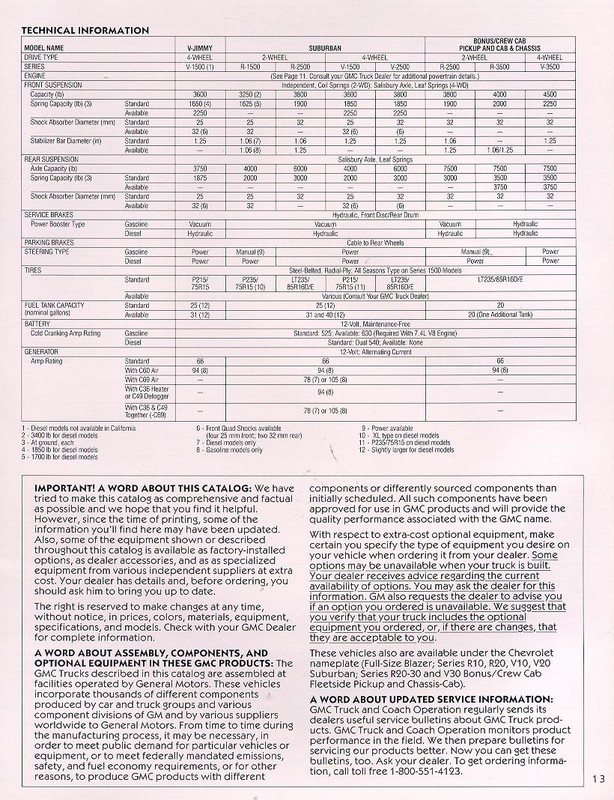 1987_GMC_V-Jimmy-13