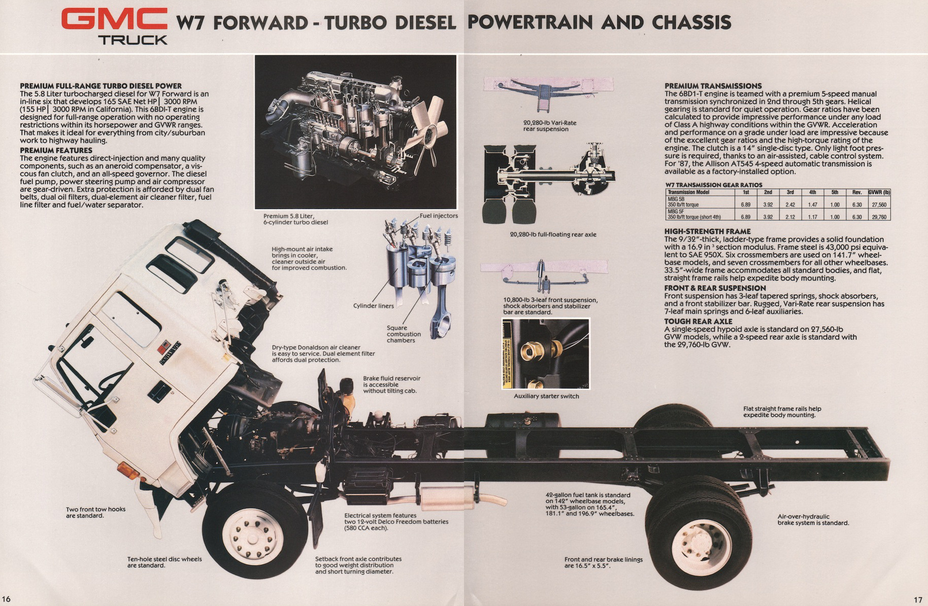 1987_GMC_Forward_Cab-16-17