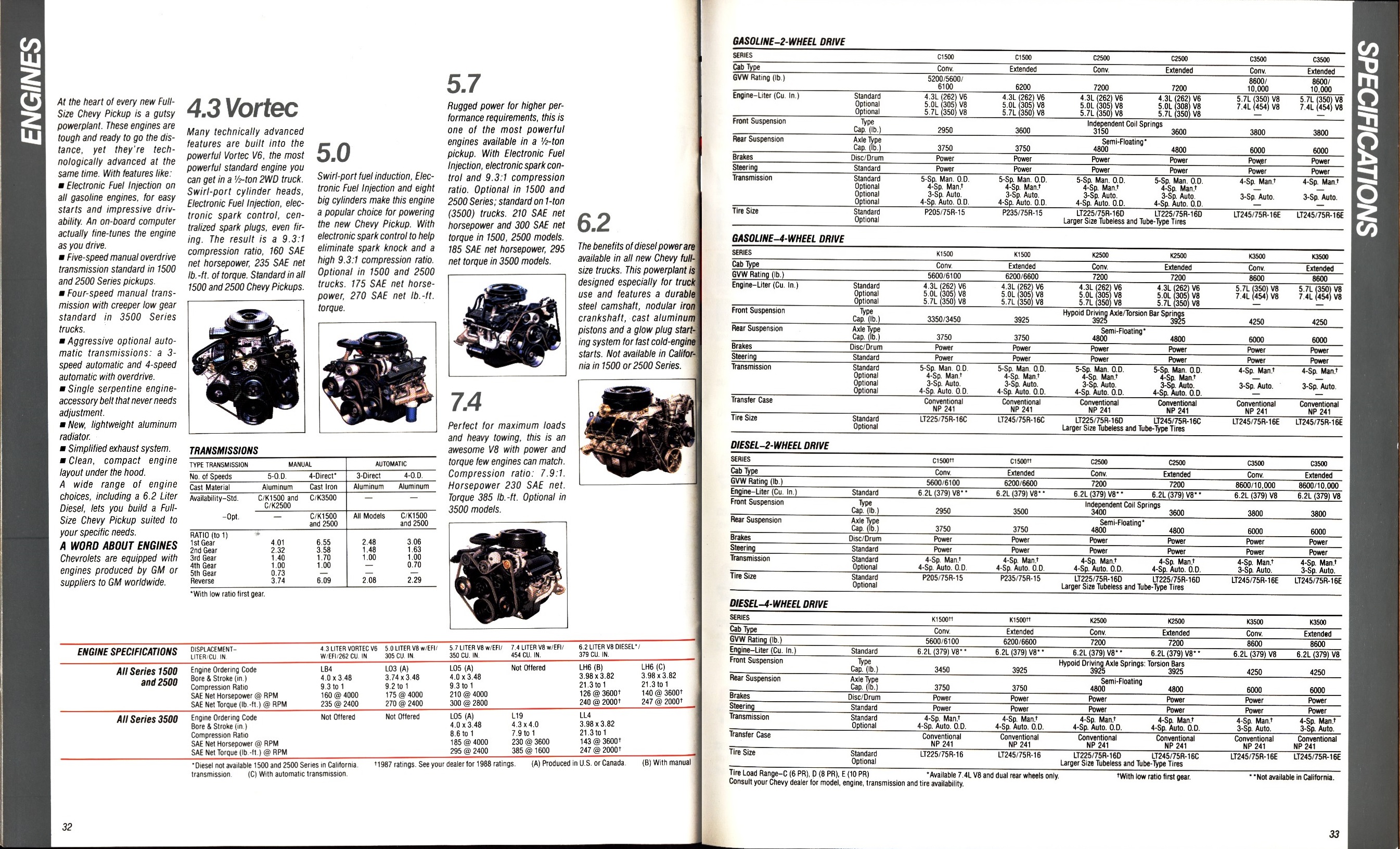 1988 Chevrolet Full Size Pickup Brochure (Rev) 32-33