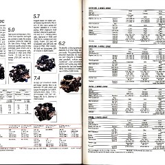 1988 Chevrolet Full Size Pickup Brochure (Rev) 32-33