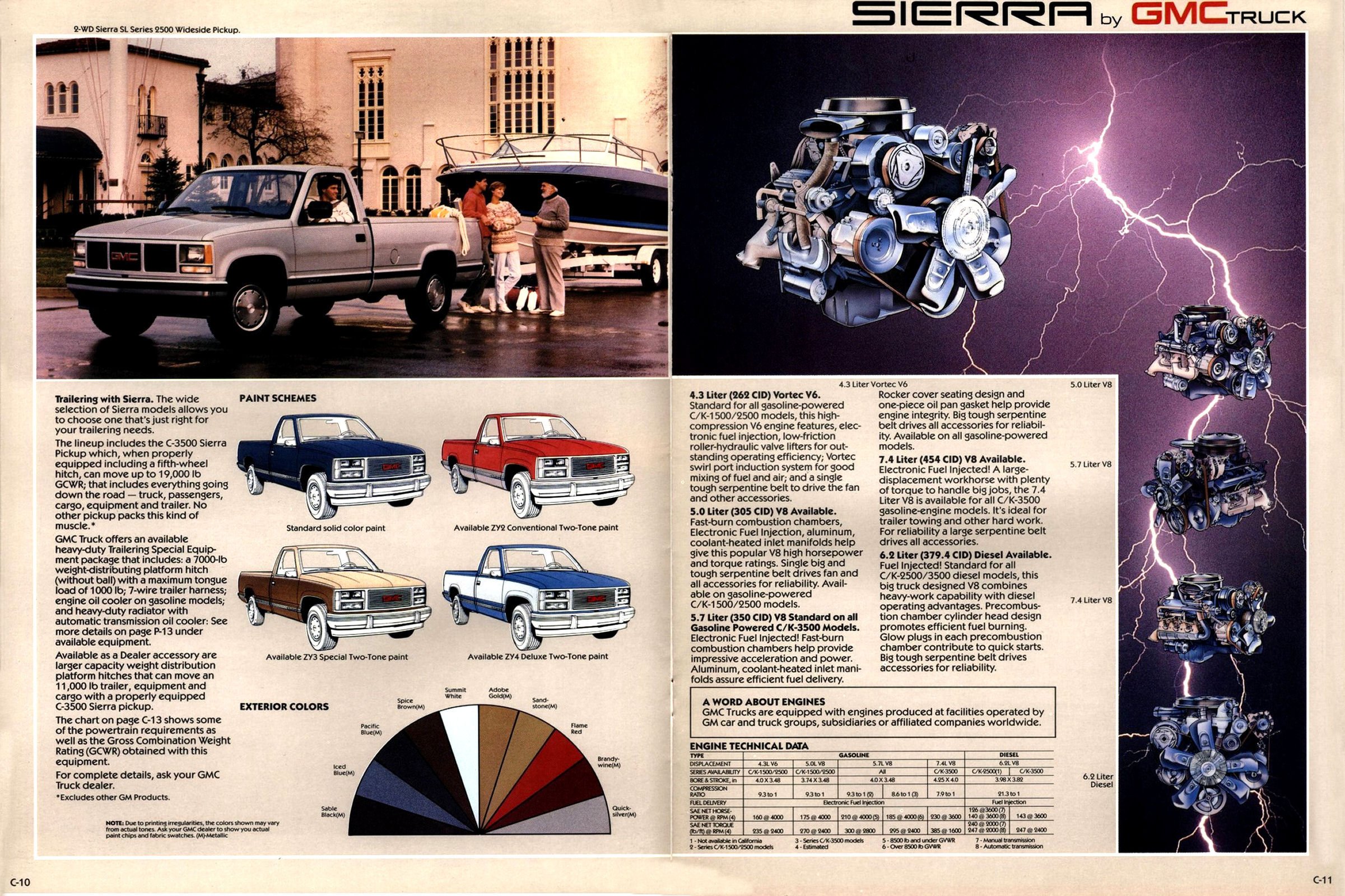 1988 GMC Sierra Pickup Dual_Page_06
