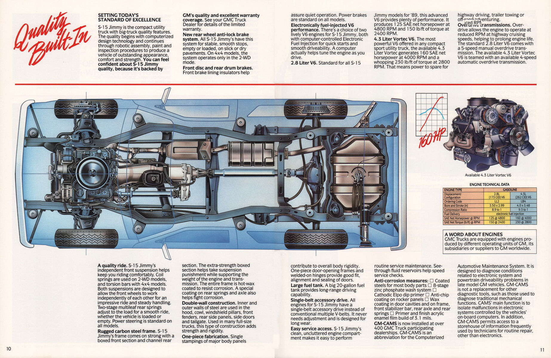 1989_GMC_S-15_Jimmy-10-11