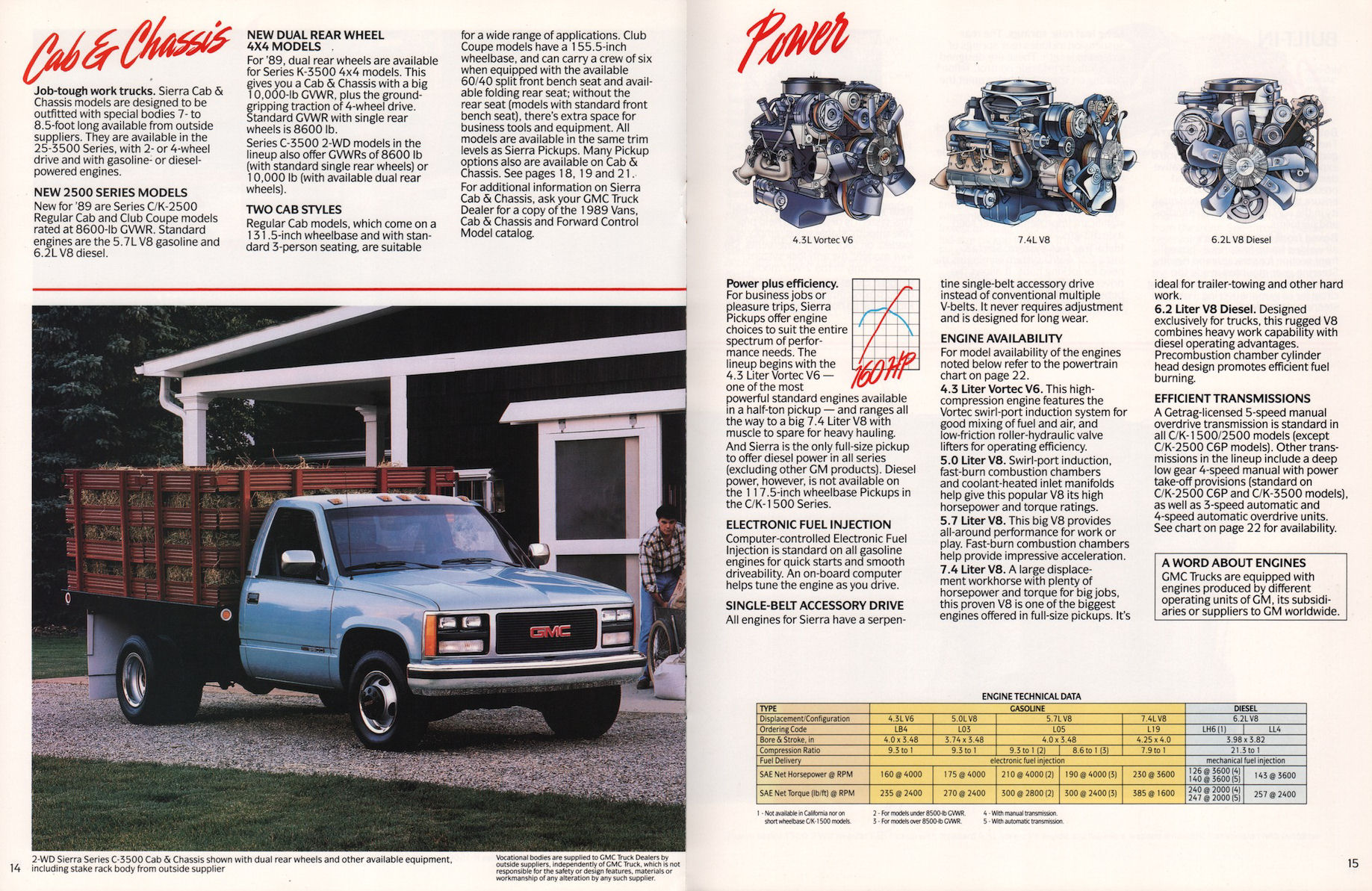 1989_GMC_Sierra_Pickup-14-15