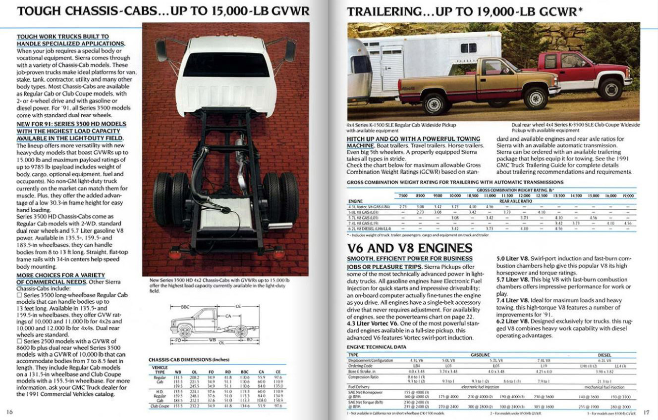 1991 GMC Sierra page_16_17