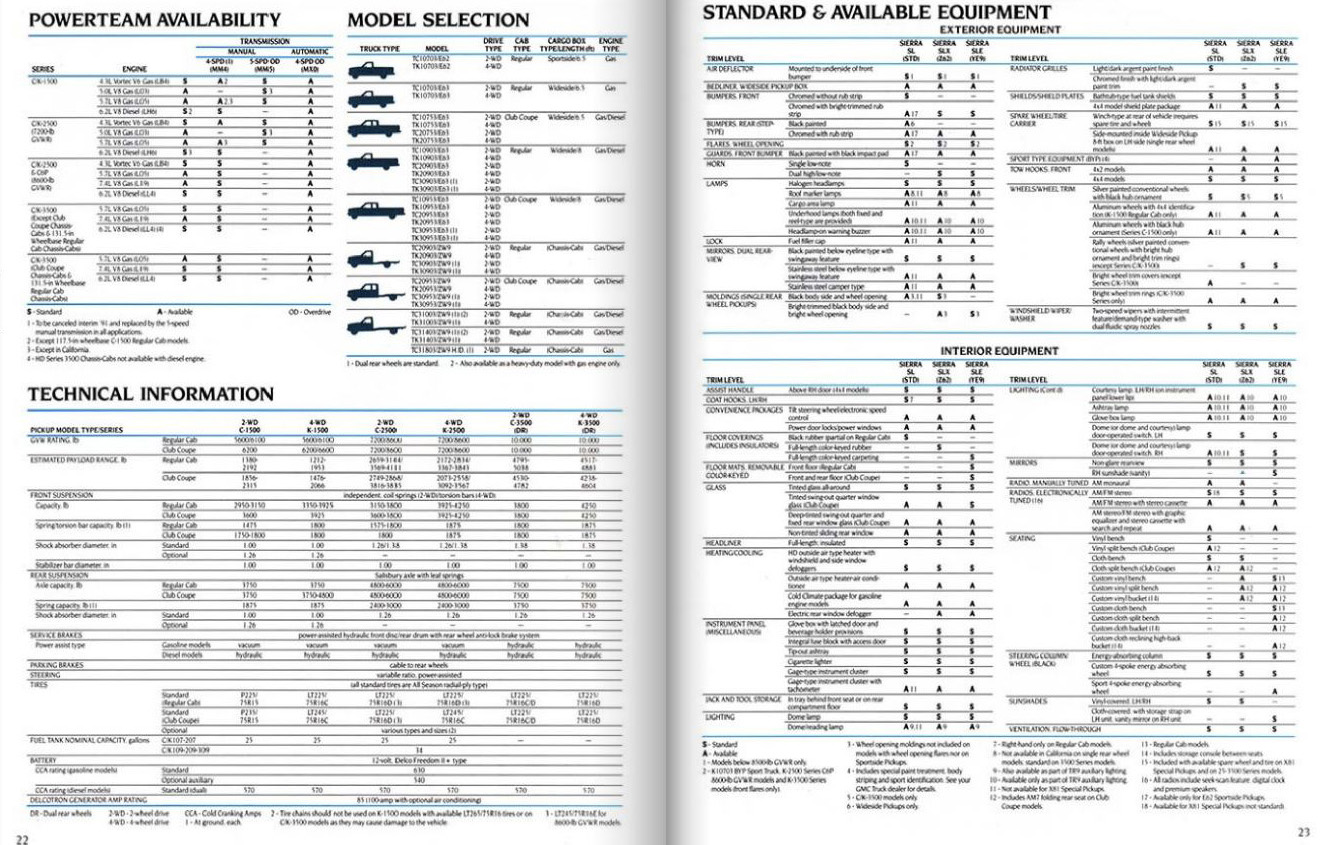 1991 GMC Sierra page_22_23