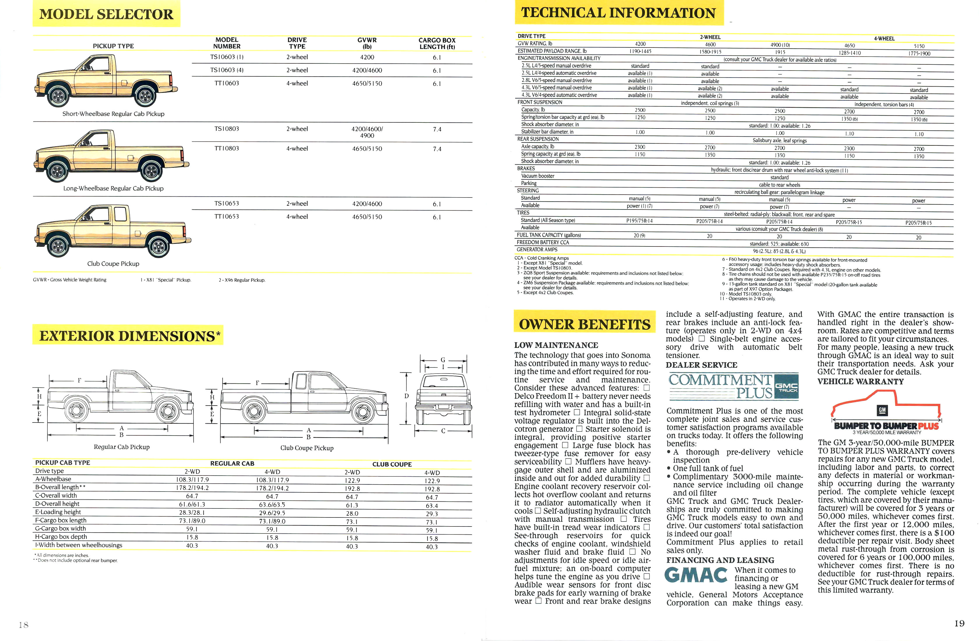 1991 GMC Sonoma-18-19