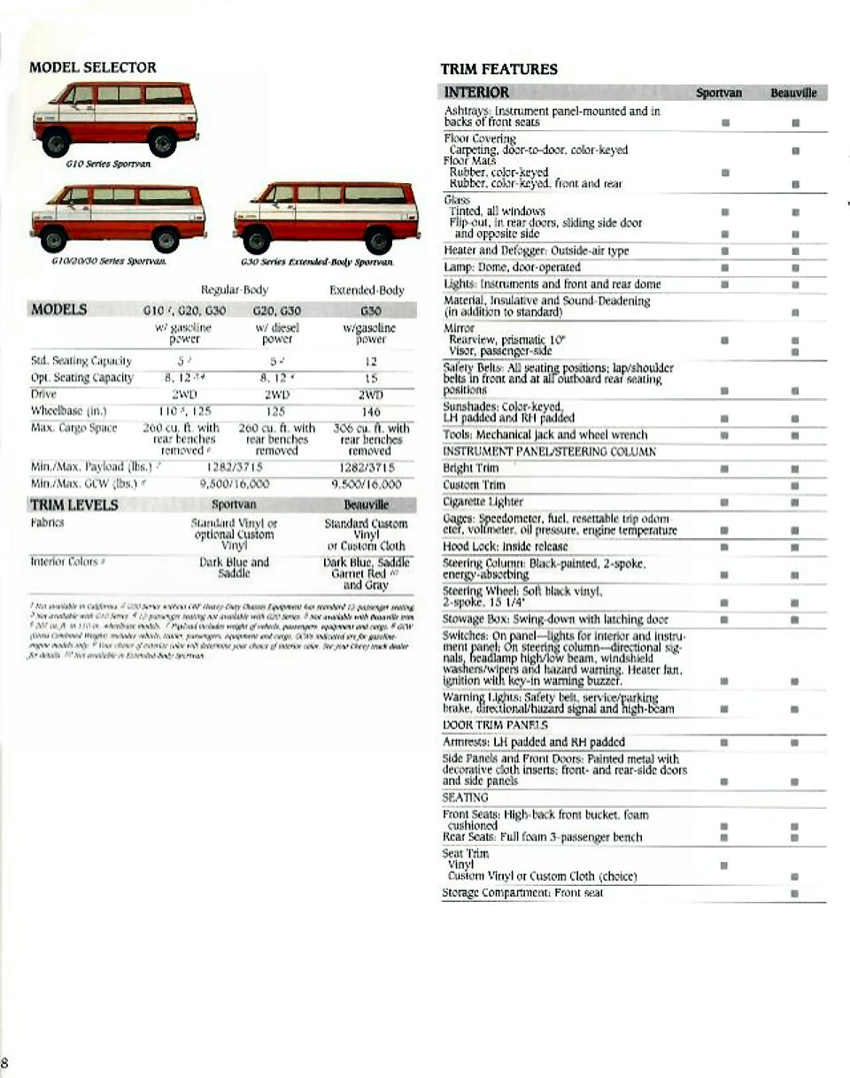 1991_Chevrolet_Vans__SUVs-28