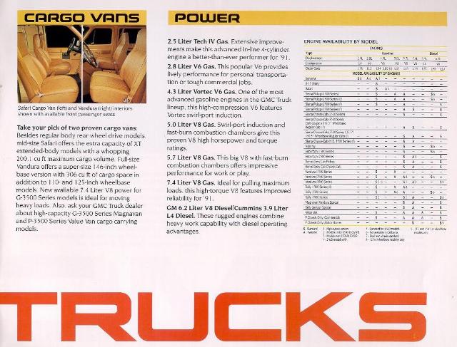 1991_GMC_Trucks-06