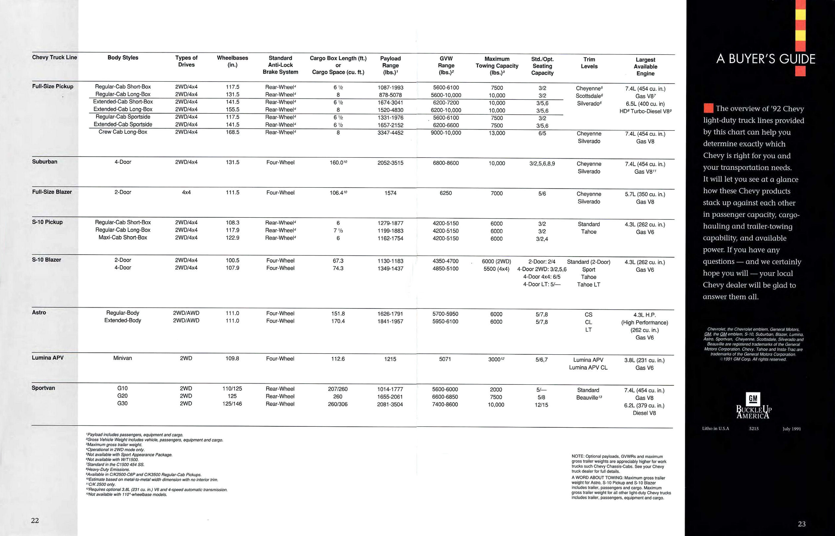 1992 Chevrolet Light Trucks-22-23