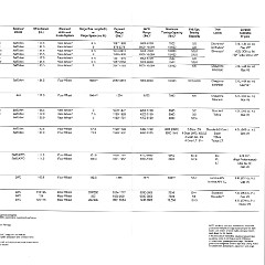 1992 Chevrolet Light Trucks-22-23