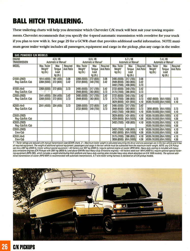 1995_Chevrolet_C-K_Pickups-26