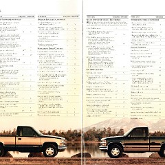 1996_Chevrolet_CK_Pickups-33-34-35-36