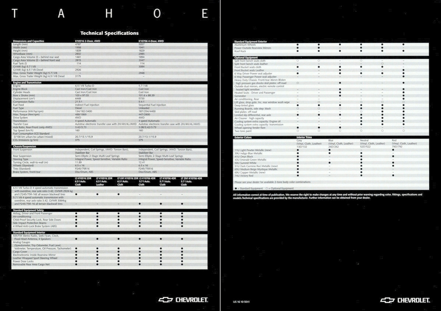 1998_Chevrolet_Tahoe-Suburban_Export-11