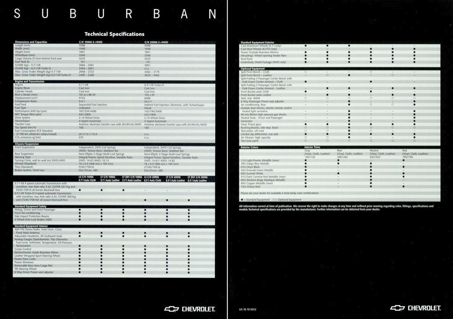 1998_Chevrolet_Tahoe-Suburban_Export-12