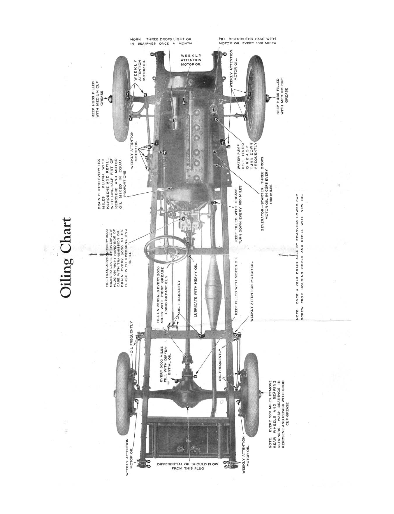 1925_Hudson_Instruction_Book-12