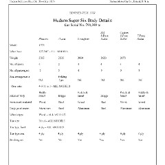 1928_Hudson_Mechanical_Specs-10