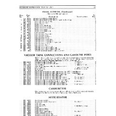 1928_Hudson_Parts_List-33