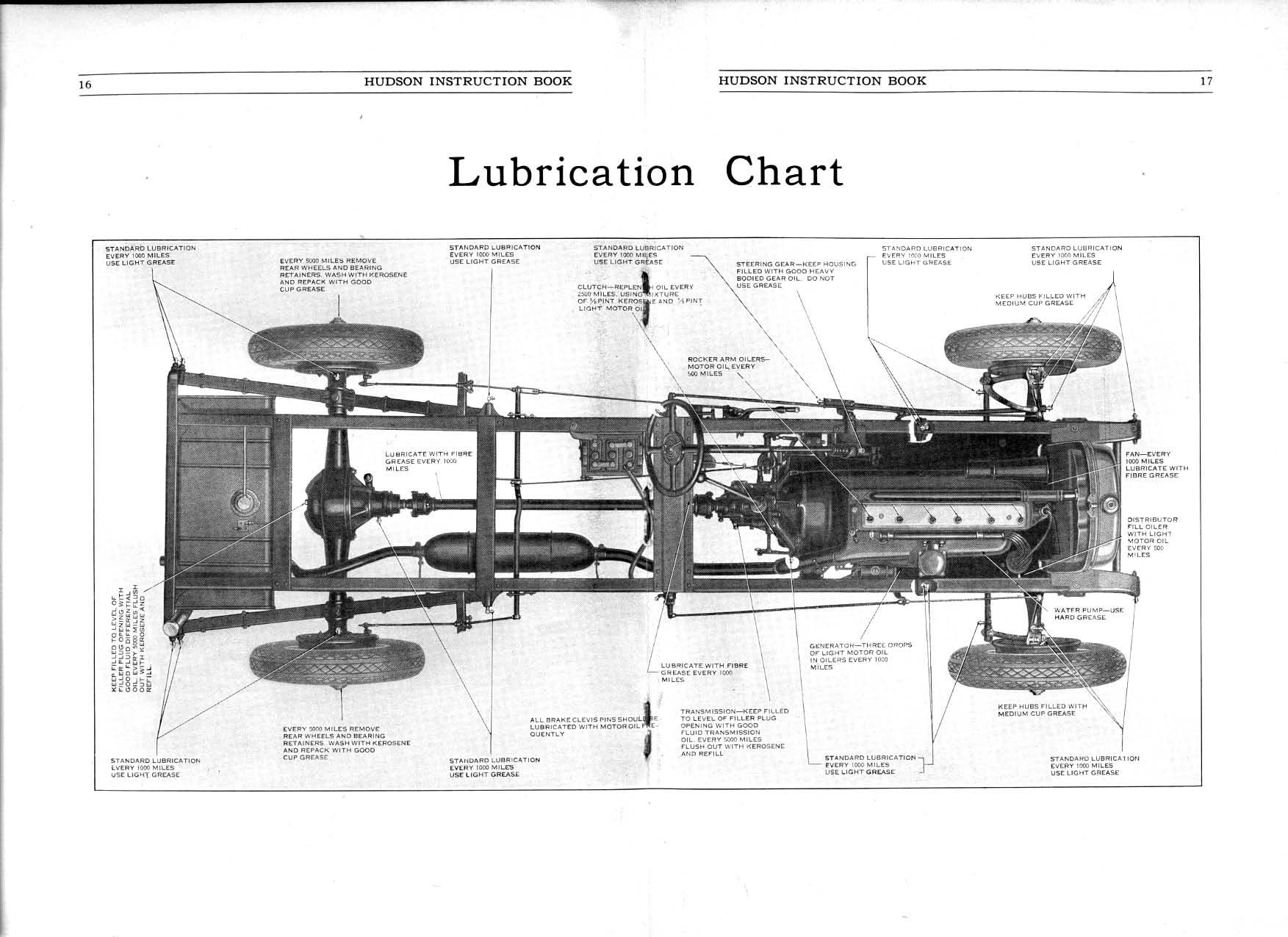 1929_Hudson_Instruction_Book-17