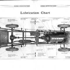 1929_Hudson_Instruction_Book-17