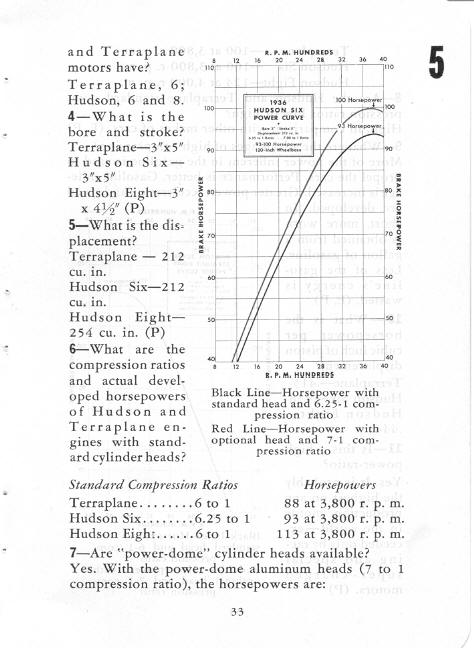 1936 Hudsons HWW-033