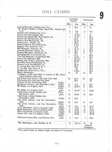 1936 Hudsons HWW-141