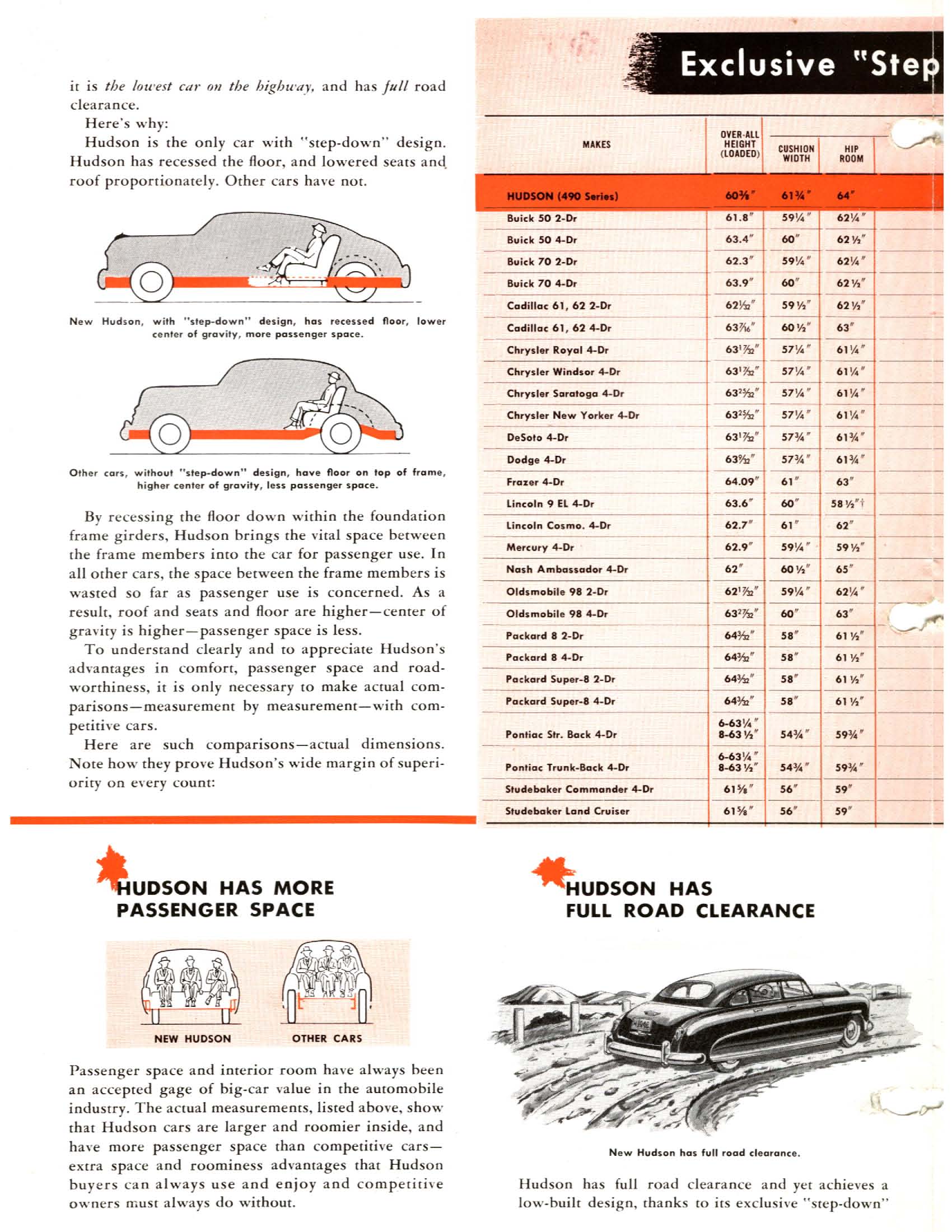 1949_Hudsom_Features_Comparison-02