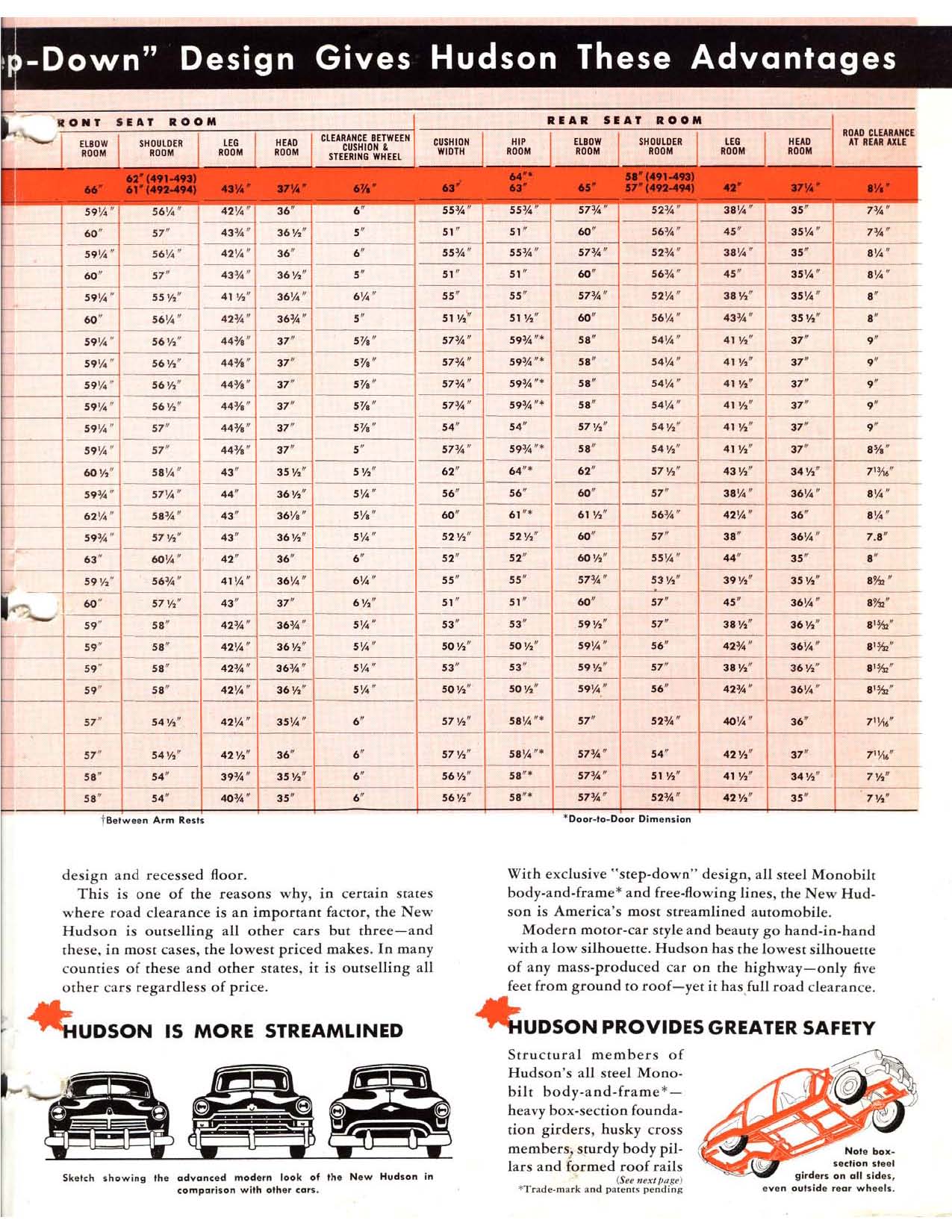 1949_Hudsom_Features_Comparison-03