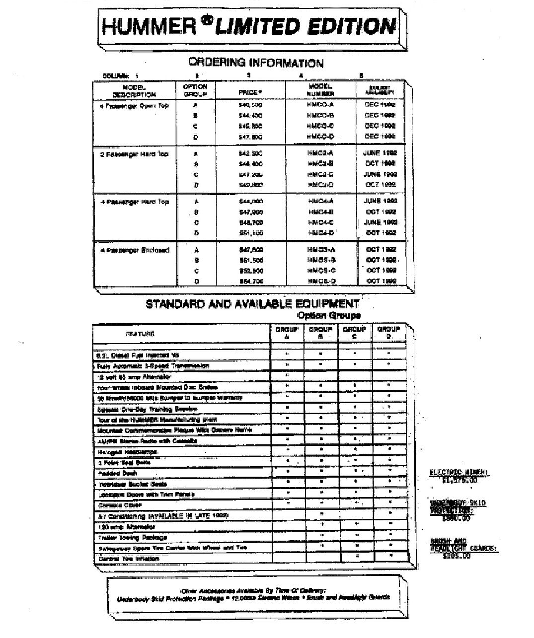 1992_Hummer_Options-01