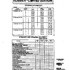 1992-Hummer-Limited-Options-Sheet