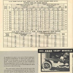 1949_Jeep_Universal-16