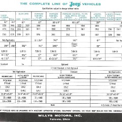 1961_Jeep_Full_Line_Foldout-04