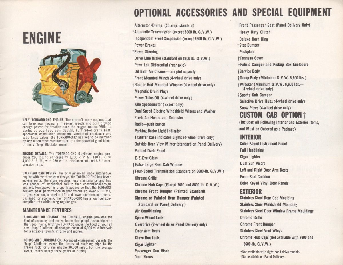 1963 Jeep Gladiators R3_Page_09