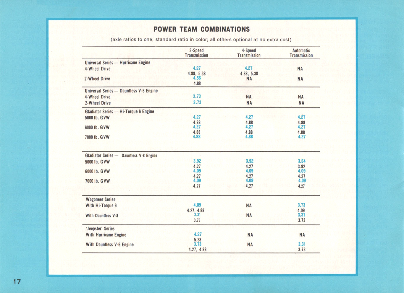 1967_Jeep_Recreation_Fleet-17