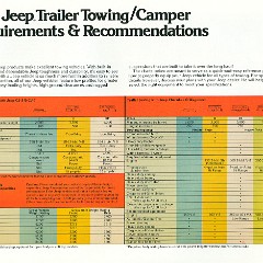 1978_Jeep_Pg_28